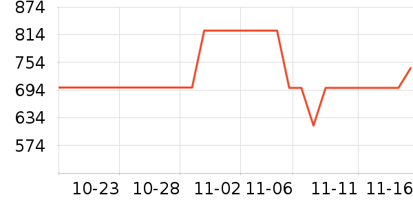 ���㼫���ֻ���ʷ�۸�