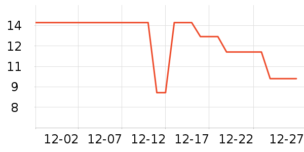 �츮������ʷ�۸�