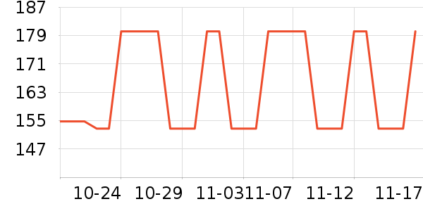 ���Ǳ���/������ʷ�۸�