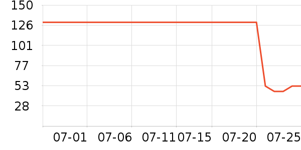 ������ʷ�۸�