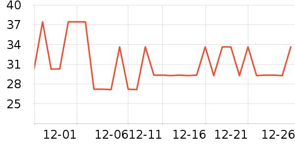 Τ˹�ع���ά����ʷ�۸�