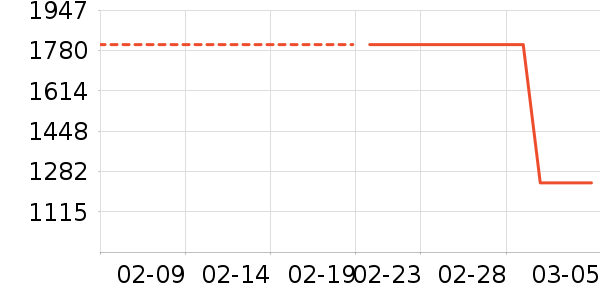 ���¿��Ȼ���ʷ�۸�