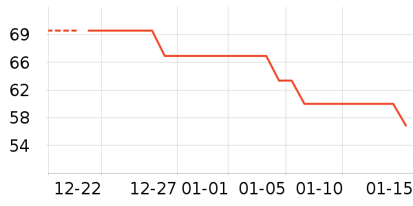 �̲���ʷ�۸�