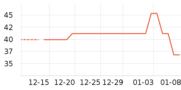 ��������ʷ�۸�