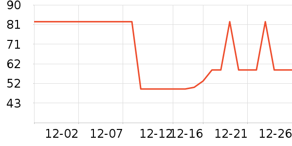 �Ź�������ʷ�۸�