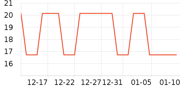 �Ź�������ʷ�۸�