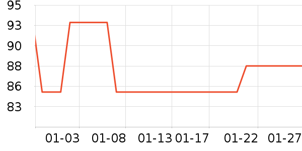 ������ѡè����ʷ�۸�