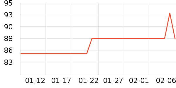 ������ѡè����ʷ�۸�