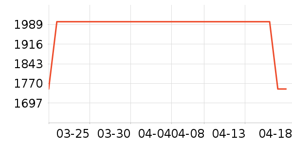 ��������������ʷ�۸�