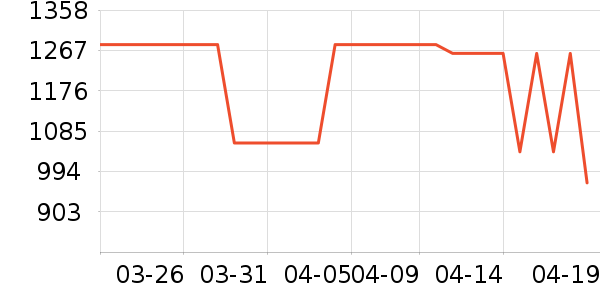 ����Ůʽ��װ/��װ��ʷ�۸�