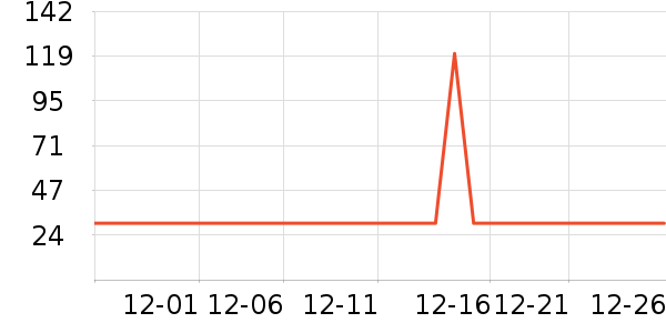 ά��ҽ�Ƹ�����ʷ�۸�