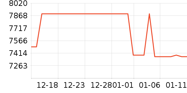 ����������ʷ�۸�