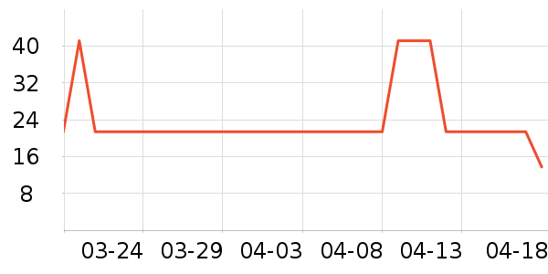 Kocotree��ͯ������ʷ�۸�