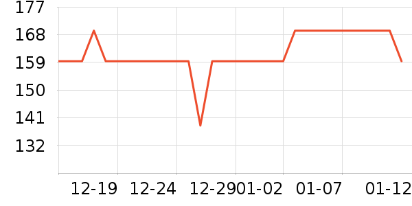 FOUVOR˫�����ʷ�۸�