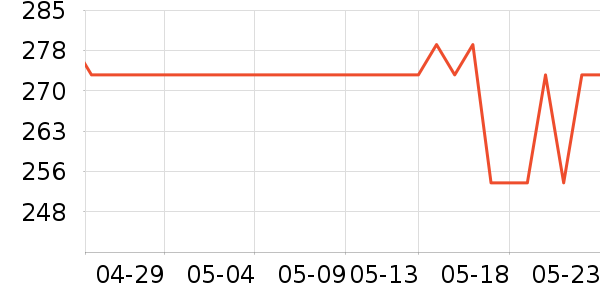 ��Ϊ���뵶��ʷ�۸�