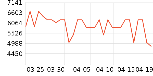 ��ɯ��ɳ����ʷ�۸�