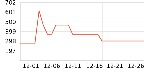 ����·��ѧ�۾�/��Ƭ������ʷ�۸�