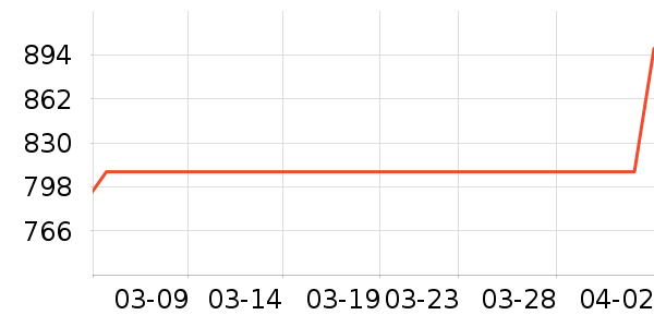 ��̫�����ʷ�۸�