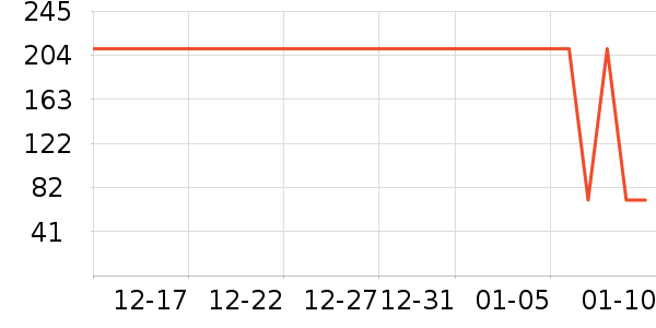 �����̲���ʷ�۸�