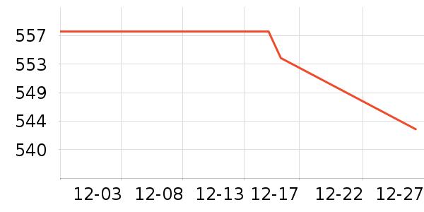 ŷ��ʱ�ֱ���ʷ�۸�