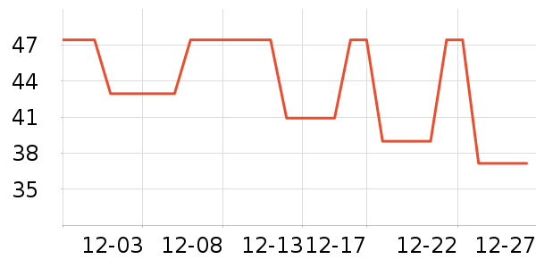 լ��ֻ����������ʷ�۸�