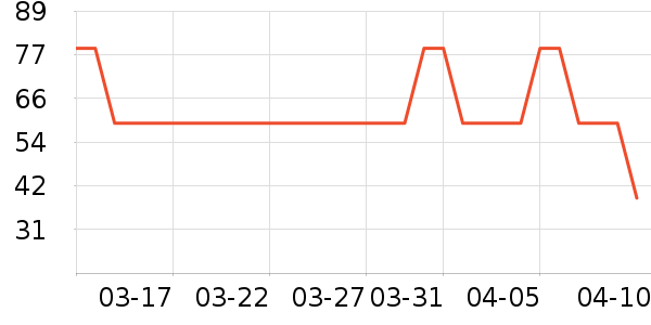 ����˹����T����ʷ�۸�