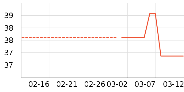 ����˹�๦�ܵ���ʷ�۸�