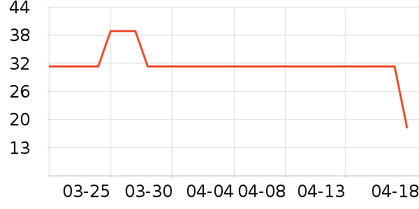 �µ�˫����Ϸ/��ͨ/����/IP�ܱ���ʷ�۸�