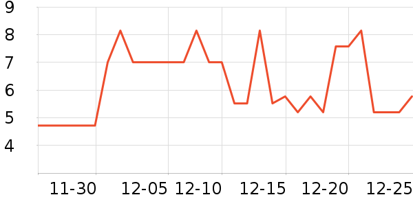 ����Ʒ���̲���ʷ�۸�