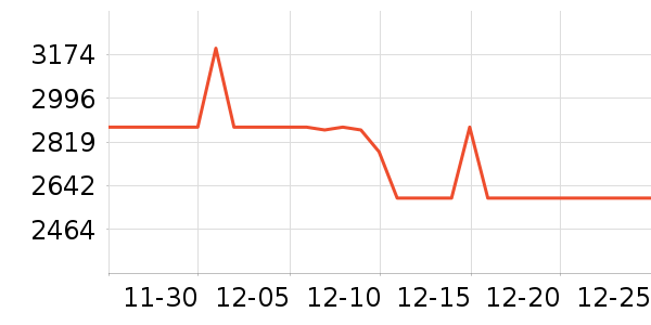 �����ƹ���ʷ�۸�