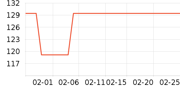 ������������ʷ�۸�