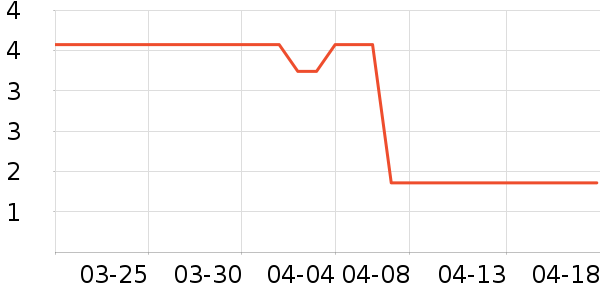 ����Ʒ�����������ʷ�۸�