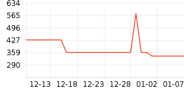 ����·��ѧ�۾�/��Ƭ������ʷ�۸�