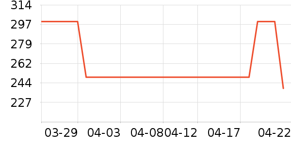 ���ﳴ����ʷ�۸�