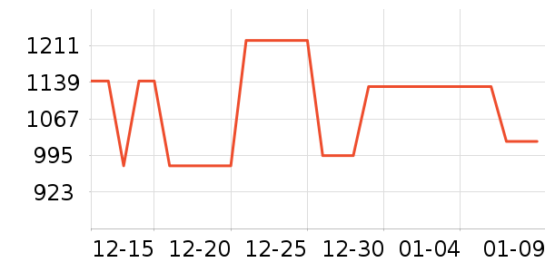 ����̫������ʷ�۸�