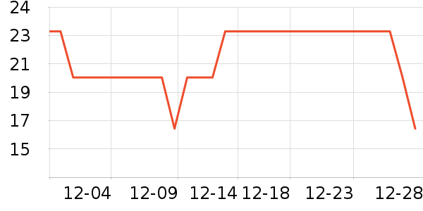 ��������ʷ�۸�