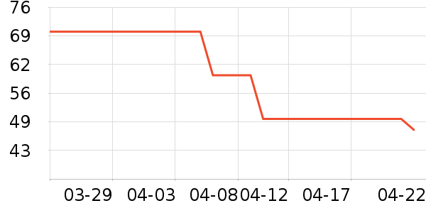 ��ά˹��ͯ������ʷ�۸�