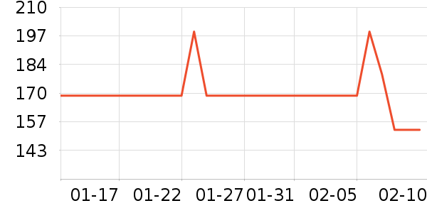 ���ٷֻ滭������ʷ�۸�