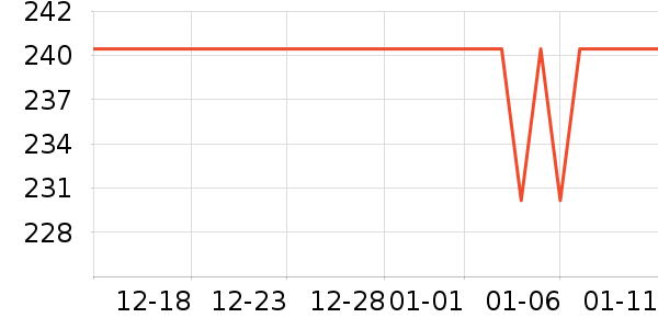 ��һԪ���򻨲���ʷ�۸�