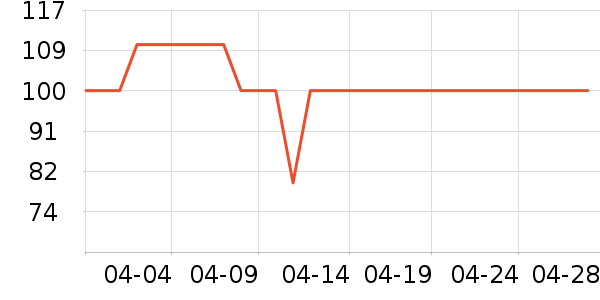 ���յ������ʷ�۸�