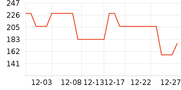 ������ʷ�۸�