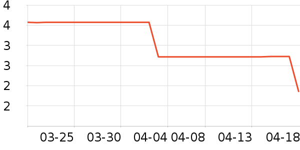 ����Ʒ����๤����ʷ�۸�