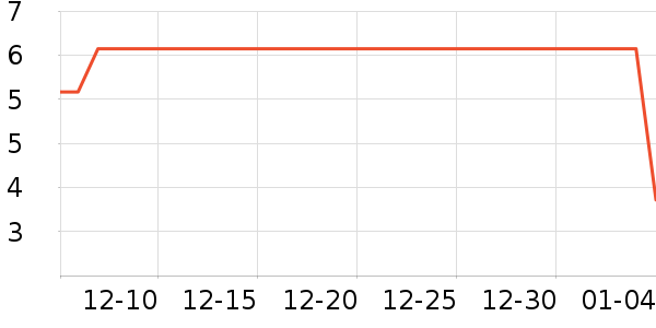 ����Ʒ�Ƴ���С������ʷ�۸�