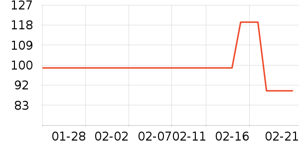 ���Ʊ�����Ϸ/��ͨ/����/IP�ܱ���ʷ�۸�