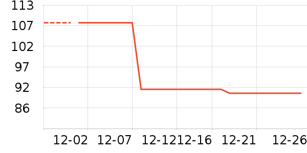 ������Ʒ��ʷ�۸�