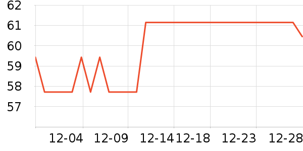 ������ʷ�۸�