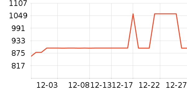 ����ɽ�س�/��·����ʷ�۸�