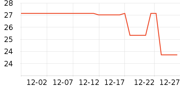 լ��ֻ����������ʷ�۸�