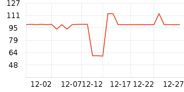 �����˶�������ʷ�۸�