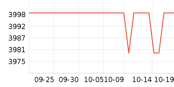 CybexӤ���Ƴ���ʷ�۸�